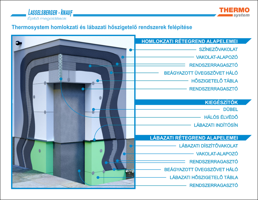 thermosystem_hoszigetelo_rendszer_fejleces_uj
